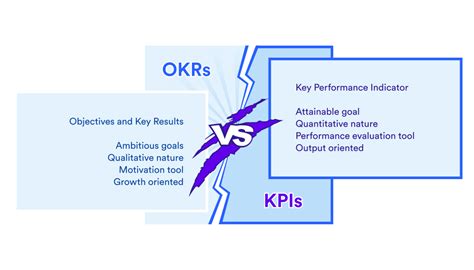 OKR vs KPI: What's the Difference – Weekdone.